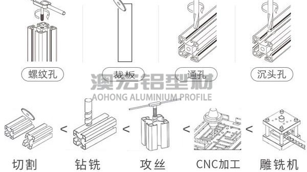 铝型材厂家有哪些加工服务?